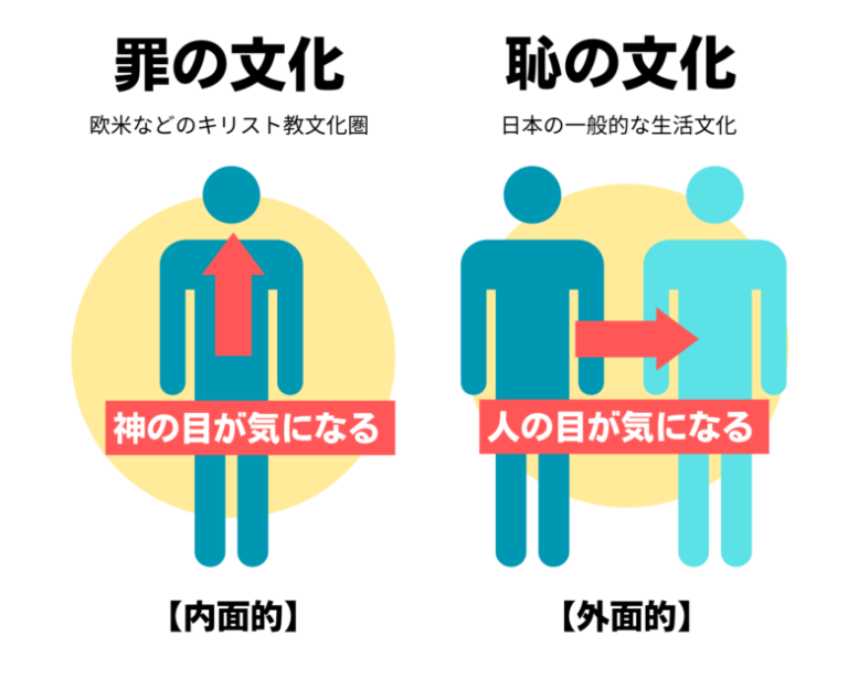恥の文化とは？罪の文化との違い・日本社会のメリットと生きづらさを考える | カイユ+快適時間と癒やし時間